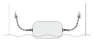 Sling-fender illustration